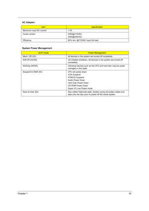 Page 41Chapter 133
Maximum input AC current 1.7A
Inrush current  220A@115VAC
220A@230VAC
Efficiency 82% min. @115VAC input full load
System Power Management
ACPI modePower Management
Mech. Off (G3) All devices in the system are turned off completely.
Soft Off (G2/S5) OS initiated shutdown. All devices in the system are turned off 
completely.
Working (G0/S0) Individual devices such as the CPU and hard disc may be power 
managed in this state.
Suspend to RAM (S3) CPU set power down
VGA Suspend
PCMCIA Suspend...