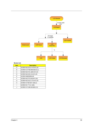 Page 63Chapter 355
Screw List
 
ItemDescription
A SCREW M2.0X3.0-I-NI-NYLOK
B SCREW I2.5*3M-BNIH(M2.5L3)
C SCREW M2.5*4L-BZN-NYLOK
D SCREW M2.0X5-I-NI-NYLOK
E SCREW MM25060IL69
F SCREW M2.0*5-I(NI)(NYLOK)
G SCREW M2.0X2.5-I-NI-NYLOK
H SCREW I2*3M-NIHY (M2L3)
I SCREW M1.7*3.0-I (BK)
J SCREW I3*3.5M-NIH(M3L3.5)
4 screw pads
M*4
LCD Bezel
*6 hinges
*2 brackets
LCD Inverter
LCD
AssemblyLCD Cover
*4
LCD Module
LCDLCD CableLCD Brackets
Antenna set 