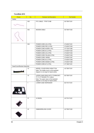 Page 9890Chapter 5
Cables
N/S FFC CABLE - TP/B TO MB 50.T50V7.001
N/SMODEM CABLE50.T50V7.002
N/SPOWER CORD US (3 PIN)27.A03V7.001
POWER CORD PRC (3 PIN)27.A03V7.003
POWER CORD KOERA ( Pin)27.T23V7.006
POWER CORD EU (3 PIN)27.A03V7.002
POWER CORD UK (3 PIN)27.A03V7.004
POWER CORD ITALIAN (3 PIN)27.A03V7.005
POWER CORD- SWISS 27.A03V7.007
POWER CORD AU (3 PIN)27.A03V7.008
POWER CORD DANISH (3 PIN)27.A03V7.006
POWER CORD AF (3 PIN)27.T48V7.001
Case/Cover/Bracket Assembly
13MIDDEL COVER ERGO W/BUTTON
Note: The...