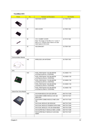 Page 99Chapter 591
22 HEATSINK COVER 42.T50V7.003
26 HDD COVER 42.T50V7.004
363 IN 1 DUMMY COVER
Note: The image on the left is 3 in 1 cover. If 
that is 3 in 1 dummy cover, there is no card 
insert space on the cover.42.T51V7.002
25HDD BRACKET33.T50V7.001
Communication Module
N/SWIRELESS LAN ANTENNA50.T50V7.003
CPU
N/S INTEL PENTIUM M 1.5G 2M 400FSB 
uFCPGA2 SL6F9 B-1 STEPPINGKC.N0001.715
INTEL PENTIUM M 1.6G 2M 400FSB 
uFCPGA2 SL7EG B-1 STEPPINGKC.N0001.725
INTEL PENTIUM M 1.7G 2M 400FSB 
uFCPGA2 SL7EP B-1...