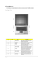 Page 15Chapter 17
A TravelMate tour
After knowing your computer features, let us show you around your new TravelMate computer.
Front Open View
#IconItemDescription
1 Display screen Also called LCD (liquid-crystal display), 
displays computer output.
2 Microphone Internal microphone for sound recording.
3 Keyboard Inputs data into your computer.
4 Palmrest Comfortable support area for our hands 
when you use the computer.
5 Click buttons (Left, 
center and right)The left and right buttons function like the 
left...