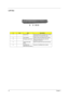 Page 1810Chapter 1
Left View
#IconItemDescription
1 Optical drive Internal optical drive; accepts CDs or DVDs 
depending on the optical drive type.
2 LED indicator Lights up when the optical drive is active.
3 Emergency eject hole Ejects the optical drive tray when the 
computer is turned off. 
4 Optical drive eject 
buttonEjects the optical drive tray from the drive.
5 AcerMedia bay 
(Manufacturing option)Houses an AcerMedia drive module. 