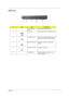 Page 19Chapter 111
Right Panel
#IconItemDescription
1 PC Card slot eject 
buttonEjects the PC Card from the slot.
2 PC Card slot Connects to one Type II CardBus PC Card.
3 Two  USB  2.0  ports Connects to Universal Serial Bus (USB) 2.0 
devices (e.g., USB mouse, USB camera).
4 Ethernet (RJ-45) Port Connect to an Ethernet 10/100-based 
network.
5 Modem (RJ-11) Port
Connects to a phone line.
6 Ventilation slots Enable the computer to stay cool, even 
after prolonged use. 