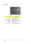 Page 21Chapter 113
Bottom Panel
#ItemDescription
1 Cooling fan Helps keep the computer cool. 
Note: Do not cover or obstruct the opening 
of the fan.
2 Battery lock Locks the battery in place.
3 Memory compartment Houses the computer’s main memory.
4 Hard disk bay Houses the computer’s hard disk (secured 
by a screw).
5 Battery  release  latch Unlatches the battery to remove the battery 
pack.
6 Battery bay Houses the computer’s battery pack. 