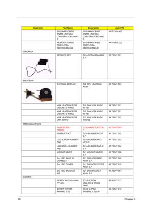 Page 10498Chapter 6
SO-DIMM DDR333 
512MB UNIFOSA 
U30512AAUIQ652AW2
0 SO-DIMM DDR333 
512MB UNIFOSA 
U30512AAUIQ652AW2
0 KN.5120H.001
MEMORY DDR333 
1GB ELPIDA 
EBD11UD8ADDASO-DIMM DDR333 
1GB ELPIDA 
EBD11UD8ADDAKN.1GB09.002
SPEAKER
SPEAKER SET ZL1A SPEAKER ASSY 
S.P.23.T50V7.001
HEATSINK
THERMAL MODULE ZL2 CPU HEATSINK 
ASSY60.T63V7.003
VGA HEATSINK FOR 
DISCRETE W/PADZL2 SINK VGA ASSY 
W/ NB34.T63V7.001
VGA HEATSINK FOR 
DISCRETE W/PADZL2 SINK VGA ASSY 
W/ NB34.T63V7.001
VGA HEATSINK FOR 
UMA W/PADZL2 SINK...