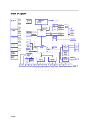 Page 13Chapter 17
Block Diagram
INTEL Mobile_479  CPU
400/533MHZ DDR2
ATA 66/100
AC97
CLOCK GEN
AUDIO CODEC
Centrino
DDR2-SODIMM1
DDR2-SODIMM2
IDE-ODD
IDE - HDD
MODEM
RJ11
Page:27
Page:27
Page:27 Page:21 Page:21Page:9~10
Page:9~10
ICS954201
Page : 3 , 4
Page : 5 ~ 8
Page : 18 ~ 20 Page : 2
Page:28
LINE
OUT
ALVISO
ICH6-M609 BGA
DMI I/F
Page : 29
Page:30 Page:30Touchpad
KBC(97551)
KeyboardDOCKING
Page:33
 DOTHAN 
CELEROM-M
M26P/M24P
Page : 11 ~ 14
ATI
64M /
128M
PCIE
TVOUT
EXT_LVDS
EXT_CRT
EXT_TV-OUT
INT_LVDS...