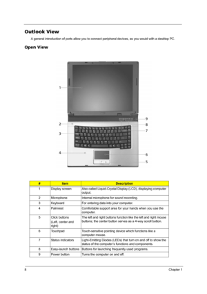 Page 148Chapter 1
Outlook View
A general introduction of ports allow you to connect peripheral devices, as you would with a desktop PC.
Open View
#ItemDescription
1 Display screen Also called Liquid-Crystal Display (LCD), displaying computer 
output. 
2 Microphone Internal microphone for sound recording.
3 Keyboard For entering data into your computer.
4 Palmrest Comfortable support area for your hands when you use the 
computer.
5 Click buttons
(Left, center and 
right) The left and right buttons function like...