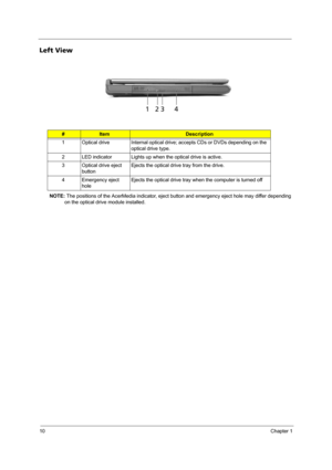 Page 1610Chapter 1
Left View
 
NOTE: The positions of the AcerMedia indicator, eject button and emergency eject hole may differ depending 
on the optical drive module installed.
#ItemDescription
1 Optical drive Internal optical drive; accepts CDs or DVDs depending on the 
optical drive type.
2 LED indicator Lights up when the optical drive is active.
3 Optical drive eject 
buttonEjects the optical drive tray from the drive.
4 Emergency eject 
holeEjects the optical drive tray when the computer is turned off 