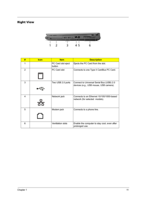 Page 17Chapter 111
Right View
#IconItemDescription
1 PC Card slot eject 
buttonEjects the PC Card from the slot.
2 PC Card slot Connects to one Type II CardBus PC Card.
3 Two USB 2.0 ports Connect to Universal Serial Bus (USB) 2.0 
devices (e.g., USB mouse, USB camera).
4 Network jack Connects to an Ethernet 10/100/1000-based 
network (for selected  models).
5 Modem jack Connects to a phone line.
6 Ventilation slots Enable the computer to stay cool, even after 
prolonged use.
Note:
# Icon Item Description #...