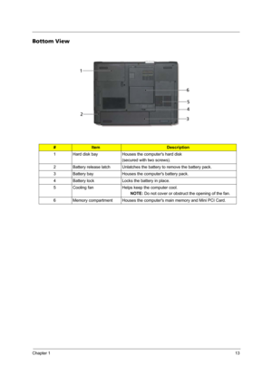 Page 19Chapter 113
Bottom View
#ItemDescription
1 Hard disk bay Houses the computers hard disk 
(secured with two screws). 
2 Battery release latch Unlatches the battery to remove the battery pack.
3 Battery bay Houses the computers battery pack.
4 Battery lock Locks the battery in place.
5 Cooling fan Helps keep the computer cool.
NOTE: Do not cover or obstruct the opening of the fan.
6 Memory compartment Houses the computers main memory and Mini PCI Card. 