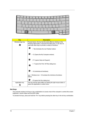 Page 2418Chapter 1
Hot Keys
The computer employs hot keys or key combinations to access most of the computer’s controls like screen 
brightness, volume output and the BIOS Utility.
To activate hot keys, press and hold the  key before pressing the other key in the hot key combination.
KeyDescription
Windows logo key Pressed alone, this key has the same effect as clicking on the 
Windows Start button; it launches the Start menu. It can also be 
used with other keys to provide a variety of functions:
+ Tab...