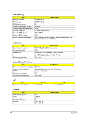 Page 3024Chapter 1
 
.
. System Memory
ItemSpecification
Memory controller 915PM/915GM
Memory size 256MB/512MB
DIMM socket number 2
Supports memory size per slot 1024 MB
Supports maximum memory size 2GB 
Supports DIMM type DDRII SDRAM standard 
Supports DIMM Speed 400/533 MHz
Supports DIMM voltage 1.8V
Memory module combinations You can install memory modules in any combinations as long as 
they match the above specifications.
LAN Interface
ItemSpecification
Supports LAN protocol 10/100 Mbps Fast Ethernet...