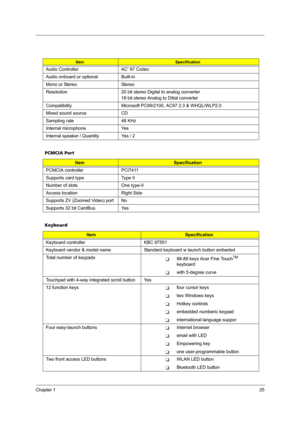 Page 31Chapter 125
  
ItemSpecification
Audio Controller AC’ 97 Codec
Audio onboard or optional Built-in
Mono or Stereo Stereo
Resolution 20 bit stereo Digital to analog converter
18 bit stereo Analog to Ditial converter
Compatibility Microsoft PC99/2100, AC97 2.3 & WHQL/WLP2.0
Mixed sound source CD
Sampling rate 48 KHz
Internal microphone Yes
Internal speaker / Quantity Yes / 2
PCMCIA Port
ItemSpecification
PCMCIA controller PCI7411
Supports card type Type II 
Number of slots One type-II
Access location Right...