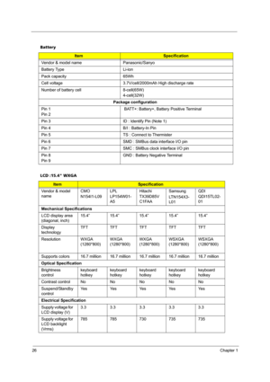 Page 3226Chapter 1
 
  Battery 
ItemSpecification
Vendor & model name Panasonic/Sanyo
Battery Type Li-ion
Pack capacity  65Wh 
Cell voltage  3.7V/cell/2000mAh High discharge rate
Number of battery cell 8-cell(65W) 
4-cell(32W) 
Package configuration
Pin 1
Pin 2 BATT+: Battery+, Battery Positive Terminal
Pin 3 ID : Identify Pin (Note 1)
Pin 4 B/I : Battery-In Pin
Pin 5 TS : Connect to Thermister
Pin 6 SMD : SMBus data interface I/O pin
Pin 7 SMC : SMBus clock interface I/O pin
Pin 8
Pin 9GND : Battery Negative...