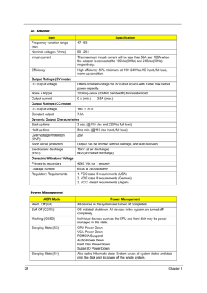 Page 3428Chapter 1
Frequency variation range 
(Hz)47 - 63
Nominal voltages (Vrms) 90 - 264
Inrush current The maximum inrush current will be less than 50A and 100A when 
the adapter is connected to 100Vac(60Hz) and 240Vac(50Hz) 
respectively.
Efficiency  High efficiency 85% minimum, at 100~240Vac AC input, full load, 
warm-up condition.
Output Ratings (CV mode)
DC output voltage  Offers constant voltage 19.0V output source with 150W max output 
power capacity.
Noise + Ripple  300mvp-pmax (20MHz bandwidth) for...