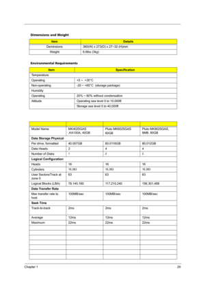 Page 35Chapter 129
Dimensions and Weight
ItemDetails
Deminsions 360(W) x 273(D) x 27~32 (H)mm
Weight 6.6lbs (3kg)
Environmental Requirements
ItemSpecification
Temperature
Operating +5 ~  +35°C
Non-operating -20 ~ +65°C  (storage package)
Humidity
Operating 20% ~ 80% without condensation
Altitude Operating sea level 0 to 10,000ft
Storage sea level 0 to 40,000ft
Model Name MK4025GAS 
,KA100A, 40GBPluto MK6025GAS 
60GBPluto MK8025GAS, 
8MB, 80GB
Data Storage Physical
Per drive, formatted 40.007GB 60.0116GB...