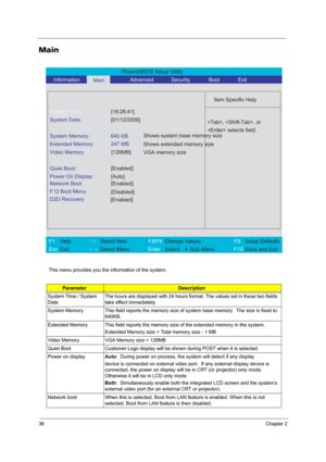 Page 4236Chapter 2
Main
This menu provides you the information of the system.
ParameterDescription
System Time / System 
Date The hours are displayed with 24 hours format. The values set in these two fields 
take effect immediately.
System Memory This field reports the memory size of system base memory.  The size is fixed to 
640KB. 
Extended Memory This field reports the memory size of the extended memory in the system. 
Extended Memory size = Total memory size - 1 MB 
Video Memory VGA Memory size = 128MB...