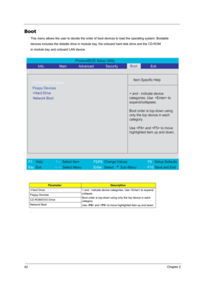 Page 4842Chapter 2
Boot
This menu allows the user to decide the order of boot devices to load the operating system. Bootable 
devices includes the distette drive in module bay, the onboard hard disk drive and the CD-ROM 
in module bay and onboard LAN device.
.
ParameterDescription
+Hard Drive + and - indicate device categories. Use  to expand/
collapse.
Boot order is top-down using only the top device in each 
category.
Use  and  to move highlighted item up and down. Floppy Devices
CD-ROM/DVD Drive
Netword...