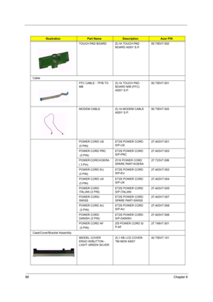 Page 9488Chapter 6
TOUCH PAD BOARD ZL1A TOUCH PAD 
BOARD ASSY S.P.55.T50V7.002
Cable
FFC CABLE - TP/B TO 
MBZL1A TOUCH PAD 
BOARD M/B (FFC) 
ASSY S.P.50.T50V7.001
MODEM CABLEZL1A MODEM CABLE 
ASSY S.P.50.T50V7.002
POWER CORD US 
(3 PIN)ET2S POWER CORD 
S/P-US27.A03V7.001
POWER CORD PRC
 (3 PIN)ET2S POWER CORD 
S/P-PRC27.A03V7.003
POWER CORD KOERA 
( 3 Pin)ZI1S POWER CORD 
SPARE PART-KOERA27.T23V7.006
POWER CORD EU 
(3 PIN)ET2S POWER CORD 
S/P-EU27.A03V7.002
POWER CORD UK 
(3 PIN)ET2S POWER CORD...