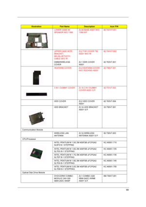 Page 9589
LOWER CASE W/
SPEAKER W/O 1394ZL3A BASE ASSY W/O 
1394 S/P60.TAHV7.001
UPPER CASE W/TP, 
BRACKET, 
MIC,BLUETOOTH 
CABLE W/O IRZL2 TOP COVER TM 
ASSY W/O IR60.TAHV7.002
DIMM/WIRELESS 
COVERZL1 DDR COVER 
ASSY42.T63V7.001
HEATSINK COVERZL2 HEATSINK COVER 
W/O DOCKING ASSY42.T66V7.001
3 IN 1 DUMMY COVERZL1A 3 IN 1DUMMY 
COVER ASSY S.P.42.T51V7.002
HDD COVERZL2 HDD COVER 
ASSY42.T63V7.004
HDD BRACKETZL1A HDD BRACKET 
ASSY S.P.33.T50V7.001
Communication Module
WIRELESS LAN 
ANTENNAZL1A WIRELESS 
ANTENNA...