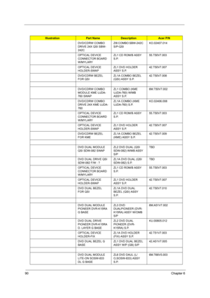 Page 9690Chapter 6
DVD/CDRW COMBO 
DRIVE 24X QSI SBW-
242C ZI6 COMBO SBW-242C 
S/P-QSIKO.02407.014
OPTICAL DEVICE 
CONNECTOR BOARD 
W/MYLARYZL1 CD ROM/B ASSY 
S.P.55.T50V7.003
OPTICAL DEVICE 
HOLDER-SWAPZL1 DVD HOLDER 
ASSY S.P.42.T50V7.007
DVD/CDRW BEZEL 
FOR QSIZL1A COMBO BEZEL 
(QSI) ASSY S.P.42.T50V7.008
DVD/CDRW COMBO 
MODULE KME UJDA-
760 SWAPZL1 COMBO (KME 
UJDA-760) W/MB 
ASSY S.P.6M.T50V7.002
DVD/CDRW COMBO 
DRIVE 24X KME UJDA-
760ZL1A COMBO (KME 
UJDA-760) S.P.KO.02406.008
OPTICAL DEVICE 
CONNECTOR...