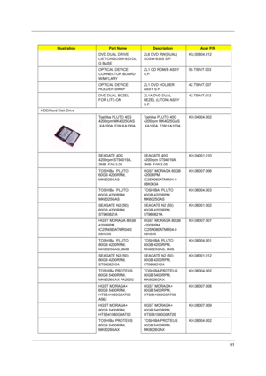 Page 9791
DVD DUAL DRIVE 
LIET-ON SOSW-833 DL 
G BASEZL6 DVD RW(DUAL) 
SOSW-833S S.P.KU.00804.012
OPTICAL DEVICE 
CONNECTOR BOARD 
W/MYLARYZL1 CD ROM/B ASSY 
S.P.55.T50V7.003
OPTICAL DEVICE 
HOLDER-SWAPZL1 DVD HOLDER 
ASSY S.P.42.T50V7.007
DVD DUAL BEZEL 
FOR LITE-ONZL1A DVD DUAL 
BEZEL (LITON) ASSY 
S.P.42.T50V7.012
HDD/Hard Disk Drive
Toshiba PLUTO 40G 
4200rpm MK4025GAS 
,KA100A  F/W:KA100AToshiba PLUTO 40G 
4200rpm MK4025GAS 
,KA100A  F/W:KA100AKH.04004.002
SEAGATE 40G 
4200rpm ST94019A, 
2MB...