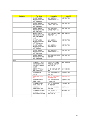 Page 9993
TM4500/TM4000/
TM2300 KEYBOARD 
DARFON NorwayZL1A K/B EUGO-
NORWAY ASSY S.P.KB.T5007.018
TM4500/TM4000/
TM2300 KEYBOARD 
DARFON DanishZL1A K/B EUGO-
DANISH ASSY S.P.KB.T5007.019
TM4500/TM4000/
TM2300 KEYBOARD 
DARFON TurkishZL1A K/B EUGO-
TURKISH ASSY S.P.KB.T5007.020
TM4500/TM4000/
TM2300 KEYBOARD 
DARFON Canadian 
FrenchZL1A K/B EUGO-CANA 
FREN ASSY S.P.KB.T5007.021
TM4500/TM4000/
TM2300 KEYBOARD 
DARFON JapaneseZL1A K/B EUGO-
JAPAN ASSY S.P.KB.T5007.022
TM4500/TM4000/
TM2300 KEYBOARD 
DARFON...