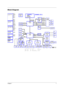 Page 13Chapter 17
Block Diagram
INTEL Mobile_479  CPU
400/533MHZ DDR2
ATA 66/100
AC97
CLOCK GEN
AUDIO CODEC
Centrino
DDR2-SODIMM1
DDR2-SODIMM2
IDE-ODD
IDE - HDD
MODEM
RJ11
Page:27
Page:27
Page:27 Page:21 Page:21Page:9~10
Page:9~10
ICS954201
Page : 3 , 4
Page : 5 ~ 8
Page : 18 ~ 20 Page : 2
Page:28
LINE
OUT
ALVISO
ICH6-M609 BGA
DMI I/F
Page : 29
Page:30 Page:30Touchpad
KBC(97551)
KeyboardDOCKING
Page:33
 DOTHAN 
CELEROM-M
M26P/M24P
Page : 11 ~ 14
ATI
64M /
128M
PCIE
TVOUT
EXT_LVDS
EXT_CRT
EXT_TV-OUT
INT_LVDS...