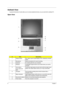 Page 148Chapter 1
Outlook View
A general introduction of ports allow you to connect peripheral devices, as you would with a desktop PC.
Open View
#ItemDescription
1 Display screen Also called Liquid-Crystal Display (LCD), displaying computer 
output. 
2 Microphone Internal microphone for sound recording.
3 Keyboard For entering data into your computer.
4 Palmrest Comfortable support area for your hands when you use the 
computer.
5 Click buttons
(Left, center and 
right) The left and right buttons function like...