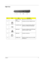 Page 17Chapter 111
Right View
#IconItemDescription
1 PC Card slot eject 
buttonEjects the PC Card from the slot.
2 PC Card slot Connects to one Type II CardBus PC Card.
3 Two USB 2.0 ports Connect to Universal Serial Bus (USB) 2.0 
devices (e.g., USB mouse, USB camera).
4 Network jack Connects to an Ethernet 10/100/1000-based 
network (for selected  models).
5 Modem jack Connects to a phone line.
6 Ventilation slots Enable the computer to stay cool, even after 
prolonged use.
Note:
# Icon Item Description #...