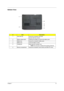 Page 19Chapter 113
Bottom View
#ItemDescription
1 Hard disk bay Houses the computers hard disk 
(secured with two screws). 
2 Battery release latch Unlatches the battery to remove the battery pack.
3 Battery bay Houses the computers battery pack.
4 Battery lock Locks the battery in place.
5 Cooling fan Helps keep the computer cool.
NOTE: Do not cover or obstruct the opening of the fan.
6 Memory compartment Houses the computers main memory and Mini PCI Card. 