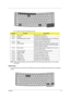 Page 25Chapter 119
Your  computer provides the following hot keys:
NOTE: When activating hotkeys, press and hold the Fn key before pressing the other key in the hotkey 
combination.
Special Keys
You can locate the Euro symbol and US dollar sign at the upper-centerand/or bottom-right of your keyboard. 
To  t y p e :
Hot KeyFunctionDescription
Fn-F1 Hot key help Displays help on hot keys.
Fn-F2 eSetting Launches the eSetting in the 
Fn-F3 ePowerManagement (ePM) Launches the ePowerManagement in the eManager 
set...