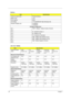 Page 3226Chapter 1
 
  Battery 
ItemSpecification
Vendor & model name Panasonic/Sanyo
Battery Type Li-ion
Pack capacity  65Wh 
Cell voltage  3.7V/cell/2000mAh High discharge rate
Number of battery cell 8-cell(65W) 
4-cell(32W) 
Package configuration
Pin 1
Pin 2 BATT+: Battery+, Battery Positive Terminal
Pin 3 ID : Identify Pin (Note 1)
Pin 4 B/I : Battery-In Pin
Pin 5 TS : Connect to Thermister
Pin 6 SMD : SMBus data interface I/O pin
Pin 7 SMC : SMBus clock interface I/O pin
Pin 8
Pin 9GND : Battery Negative...