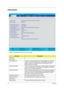 Page 4034Chapter 2
Information
NOTE: The information on this page varies to models
ParameterDescription
CPU Type
CPU Speed
HDD Model Name This item will show the Model name of HDD installed on Primary IDE 
master. The hard disk model name is automatically detected by the 
system. If there is no hard disk present or unknown type, “None” 
should be shown on this field
HDD Serial Number This item will show the Serial number of HDD installed on Primary IDE 
master. If no Hard disk or other devices are installed on...