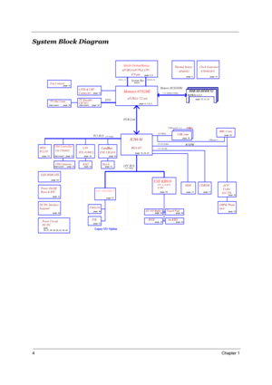 Page 114Chapter 1
System Block Diagram
 
LPC BUSClock Generator
PCI BUSMobile Dothan/Banias
SIO LPC47N217
DDR-SO-DIMM X2BANK 0, 1, 2, 3page 10,11,12
USB conn
PARALLEL
Thermal SensorADM1032
page 4
FIR
HUB-Link
Legacy I/O  Option
USBx3USB port 0, 2, 4
AMP& Phone
Jack
page 32ALC250AC97
Codec
USB port 1
MBC Conn.
Power Circuit
DC/DC
page
36,37,38,39,40,41,42,43
page 27
page 30 page 28
RTL 8100CLVIA VT6301S
page 22
CardBusLAN
1394 Connector
1394 Controller
page 20ENE CB1410
RJ45
page 23Slot 0page 21
page 22
MINI
PCI...