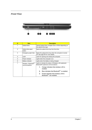 Page 158Chapter 1
Front View
#ItemDescription
1 Optical drive Internal optical drive; accepts CDs or DVDs depending on 
the optical drive type.
2 Optical drive eject 
buttonEjects the optical drive tray from the drive.
3 Emergency eject hole Ejects the optical drive tray when the computer is turned 
off. See page 56 for more details.
4 Latch Latch for opening and closing the computer.
5 Power indicator Lights when the computer is on.
6 Battery indicator Lights when the battery is being charged.
7
Wireless /...