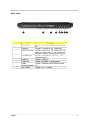 Page 18Chapter 111
Rear View
#ItemDescription
1 Security keylock Connects to a Kensington-compatible computer security 
lock
2 Parallel port Connects to a parallel device (e.g., parallel printer)
3 External display port Connects to a display device (e.g., external monitor, LCD 
projector) and displays up to16.7 million colors and up to 
1600x1200 at 85 Hz and 2048x1536 at 75 Hz resolution.
4 Two USB 2.0 ports Connects to Universal Serial Bus devices (e.g.,USB 
mouse, USB camera)
5 Modem port Connects to a phone...