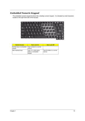 Page 22Chapter 115
Embedded Numeric Keypad
The embedded numeric keypad functions like a desktop numeric keypad.  It is indicated by small characters 
located on the right hand side of the keycaps.
Desired AccessNum Lock OnNum Lock Off
Number keys on embedded 
keypadType numbers in a normal 
manner.
Main keyboard keys Hold  while typing 
letters on embedded 
keypad.Type the letters in a normal 
manner. 