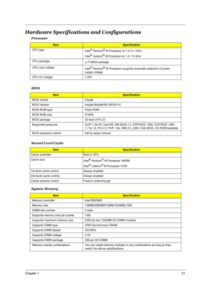 Page 28Chapter 121
Hardware Specifications and Configurations
Processor
ItemSpecification
CPU type
Intel
® Pentium® M Processor at 1.4~2.1 GHz 
Intel
® Celeron® M Processor at 1.2~1.5 GHz
CPU package 
FCBGA package
CPU core voltage
Intel
® Pentium® M Processor supports automatic selection of power 
supply voltage
CPU I/O voltage 1.05V
BIOS
ItemSpecification
BIOS vendor Insyde
BIOS Version Insyde MobilePRO BIOS 4.0
BIOS ROM type Flash ROM
BIOS ROM size 512KB 
BIOS package 32 lead of PLCC
Bupported protocols ACPI...