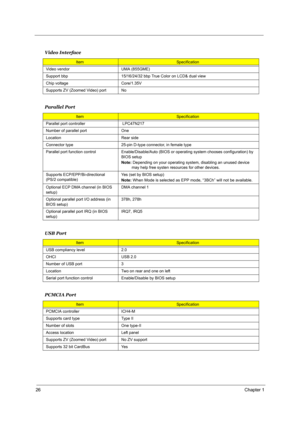 Page 3326Chapter 1
Video Interface
ItemSpecification
Video vendor UMA (855GME)
Support bbp 15/16/24/32 bbp True Color on LCD& dual view 
Chip voltage Core/1.35V
Supports ZV (Zoomed Video) port No
Parallel Port
ItemSpecification
Parallel port controller  LPC47N217
Number of parallel port One
Location Rear side
Connector type 25-pin D-type connector, in female type
Parallel port function control Enable/Disable/Auto (BIOS or operating system chooses configuration) by 
BIOS setup
Note: Depending on your operating...