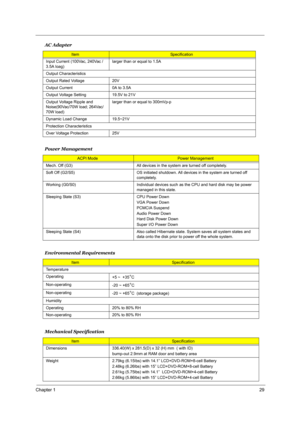 Page 36Chapter 129
  
Input Current (100Vac, 240Vac /
3.5A loag)larger than or equal to 1.5A
Output Characteristics
Output Rated Voltage 20V
Output Current 0A to 3.5A
Output Voltage Setting 19.5V to 21V
Output Voltage Ripple and 
Noise(90Vac/70W load; 264Vac/
70W load)larger than or equal to 300mVp-p
Dynamic Load Change 19.5~21V
Protection Characteristics
Over Voltage Protection 25V
Power Management
ACPI ModePower Management
Mech. Off (G3) All devices in the system are turned off completely.
Soft Off (G2/S5) OS...