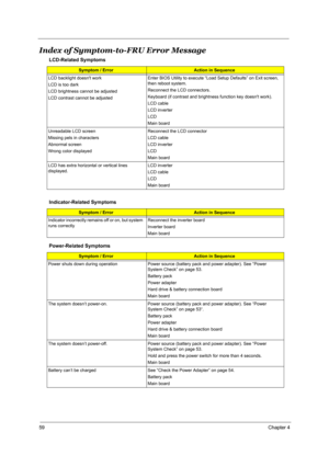 Page 6659Chapter 4
Index of Symptom-to-FRU Error Message
LCD-Related Symptoms
Symptom / ErrorAction in Sequence
LCD backlight doesnt work
LCD is too dark
LCD brightness cannot be adjusted
LCD contrast cannot be adjustedEnter BIOS Utility to execute “Load Setup Defaults” on Exit screen, 
then reboot system.
Reconnect the LCD connectors.
Keyboard (if contrast and brightness function key doesnt work).
LCD cable
LCD inverter
LCD
Main board
Unreadable LCD screen 
Missing pels in characters
Abnormal screen 
Wrong...