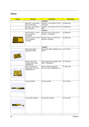 Page 7669Chapter 6
Parts
PicturePartname DescriptionPart Number
ADAPTER
ADAPTER - LITEON 65W, 3 
PIN, PA-1650-02CAADAPTER - LITEON 65W 3 PIN, PA-
1650-02CRAP.06503.006
ADAPTER - DELTA 65W, 3 
PIN, ADP-65DBADAPTER - DELTA 65W ,3 PIN, ADP-
65DB AP.06501.005
BATTERY
BATTERY SONY LI-ION 8 
CELLS 4300mAH, 
US18650G5BATTERY SONY LI-ION 8 CELLS 
4300mAH , US18650G5BT.00804.004
BATTERY SANYO LI-ION 8 
CELLS 4300mAH, 
UR18650FBATTERY SANYO LI-ION 8 CELLS 
4300mAH, UR18650FBT.00803.005
BOARDS
MDC CARD, AMBIT, 
T60M283...