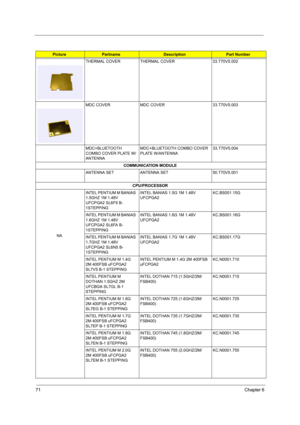 Page 7871Chapter 6
THERMAL COVER THERMAL COVER 33.T70V5.002
MDC COVER  MDC COVER  33.T70V5.003
MDC+BLUETOOTH 
COMBO COVER PLATE W/
ANTENNA MDC+BLUETOOTH COMBO COVER 
PLATE W/ANTENNA 33.T70V5.004
COMMUNICATION MODULE
ANTENNA SET ANTENNA SET 50.T70V5.001
CPU/PROCESSOR
NAINTEL PENTIUM M BANIAS 
1.5GHZ 1M 1.48V 
UFCPGA2 SL6F9 B-
1STEPPINGINTEL BANIAS 1.5G 1M 1.48V 
UFCPGA2KC.BS001.15G
INTEL PENTIUM M BANIAS 
1.6GHZ 1M 1.48V 
UFCPGA2 SL6FA B-
1STEPPINGINTEL BANIAS 1.6G 1M 1.48V 
UFCPGA2KC.BS001.16G
INTEL PENTIUM M...