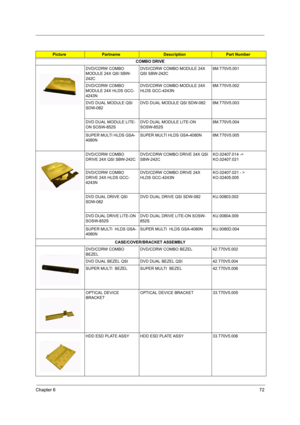 Page 79Chapter 672
COMBO DRIVE
DVD/CDRW COMBO 
MODULE 24X QSI SBW-
242CDVD/CDRW COMBO MODULE 24X 
QSI SBW-242C6M.T70V5.001
DVD/CDRW COMBO 
MODULE 24X HLDS GCC-
4243NDVD/CDRW COMBO MODULE 24X 
HLDS GCC-4243N6M.T70V5.002
DVD DUAL MODULE QSI 
SDW-082DVD DUAL MODULE QSI SDW-082 6M.T70V5.003
DVD DUAL MODULE LITE-
ON SOSW-852SDVD DUAL MODULE LITE-ON 
SOSW-852S6M.T70V5.004
SUPER MULTI HLDS GSA-
4080NSUPER MULTI HLDS GSA-4080N 6M.T70V5.005
DVD/CDRW COMBO 
DRIVE 24X QSI SBW-242CDVD/CDRW COMBO DRIVE 24X QSI...