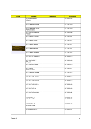 Page 81Chapter 674
KEYBOARD ZIPPY 
ARABIC   KB.T350C.018
KEYBOARD BELGIUM KB.T350C.009
KEYBOARD BRAZILIAN 
PORTUGUESEKB.T350C.019
KEYBOARD CANADIAN 
FRENCHKB.T350C.020
KEYBOARD CHINESE KB.T350C.001
KEYBOARD CZECH KB.T350C.012
KEYBOARD DANISH KB.T350C.017
KEYBOARD FRENCH KB.T350C.007
KEYBOARD GERMAN KB.T350C.004
KEYBOARD HUNGAIAN KB.T350C.013
KEYBOARD ZIPPY 
ITALIANKB.T350C.006
KEYBOARD NORWAY KB.T350C.016
KEYBOARD 
PORTUGUESEKB.T350C.011
KEYBOARD RUSSIAN KB.T350C.014
KEYBOARD SPANISH KB.T350C.010
KEYBOARD...