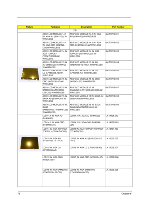 Page 8275Chapter 6
LCD
ASSY LCD MODULE 14.1 
IN. XGA AU (B141XG0) W/
WIRELESSASSY LCD MODULE 14.1 IN. XGA 
AU (B141XG0) W/WIRELESS6M.T70V5.011
ASSY LCD MODULE 14.1 
IN. XGA CMO (B141NB-
L01) W/WIRELESSASSY LCD MODULE 14.1 IN. XGA 
CMO (B141NB-L01) W/WIRELESS6M.T70V5.012
ASSY LCD MODULE 14 IN. 
XGA TOPPOLY 
(TD141TGCD2) W/
WIRELESSASSY LCD MODULE 14 IN. XGA 
TOPPOLY (TD141TGCD2) W/
WIRELESS6M.T70V5.013
ASSY LCD MODULE 15 IN. 
AU (B150XG02-V2 HW:2) 
W/WIRELESSASSY LCD MODULE 15 IN. AU 
(B150XG02-V2 HW:2)...