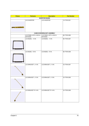 Page 83Chapter 676
INVERTOR BOARD
LCD INVERTER  LCD INVERTER  19.T70V5.001
CASE/COVER/BRACKET ASSEMBLY
LCD PANEL WITH LOGO & 
ANTENNALCD PANEL WITH LOGO & 
ANTENNA60.T70V5.006
LCD BEZEL - 14 IN. LCD BEZEL - 14 IN. 60.T70V5.007
LCD BEZEL -15 IN. LCD BEZEL -15 IN. 60.T70V5.008
LCD BRACKET L 14 IN. LCD BRACKET L 14 IN. 33.T70V5.007
LCD BRACKET L 15 IN.  LCD BRACKET L 15 IN.  33.T70V5.009
LCD BRACKET R 14 IN.  LCD BRACKET R 14 IN.  33.T70V5.008
PicturePartname DescriptionPart Number 