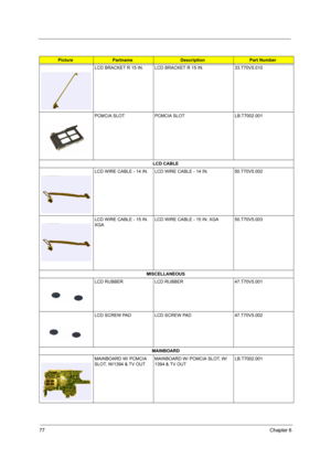 Page 8477Chapter 6
LCD BRACKET R 15 IN.  LCD BRACKET R 15 IN.  33.T70V5.010
PCMCIA SLOT PCMCIA SLOT LB.T7002.001
LCD CABLE
LCD WIRE CABLE - 14 IN.  LCD WIRE CABLE - 14 IN.  50.T70V5.002
LCD WIRE CABLE - 15 IN. 
XGALCD WIRE CABLE - 15 IN. XGA 50.T70V5.003
MISCELLANEOUS
LCD RUBBER  LCD RUBBER  47.T70V5.001
LCD SCREW PAD  LCD SCREW PAD  47.T70V5.002
MAINBOARD
MAINBOARD W/ PCMCIA 
SLOT, W/1394 & TV OUTMAINBOARD W/ PCMCIA SLOT, W/
1394 & TV OUTLB.T7002.001
PicturePartname DescriptionPart Number 