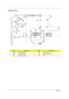 Page 136Chapter 1
Bottom View
ItemDescriptionItemDescription
JP25 SO-DIMM Socket  U45 SIO Controller 
JP26 SO-DIMM Socket U29 IEEE1394 Controller 
U35 CarBus Controller  U37 EC 